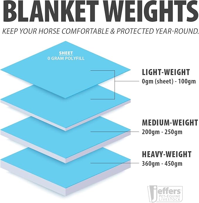 Jeffers Poplar Head 600 Denier Turnout Sheet for Horses, 0g Polyfill, 66"- Waterproof, Windproof Lightweight Horse Blanket, Adjustable Chest Belly Straps, Tail Flap, Stable Blanket - Blue Jean Baby