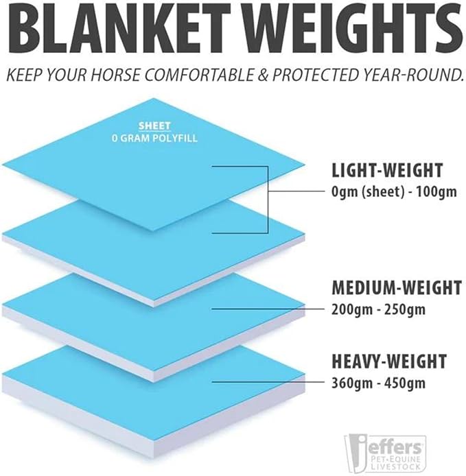 Jeffers Romper Stomper 1680D Heavyweight Waterproof Turnout Blanket, 360g Polyfill, Standard Neck, Brown, 72" | Horse Blanket for Winter, Adjustable Buckle Closure Breathable, Equine Gear for Cold