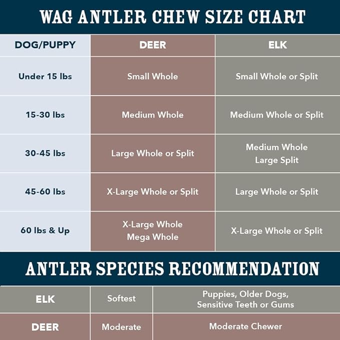 Amazon Brand – Wag Split Elk Antler, Naturally Shed, X-Large (Best for Dogs Over 45 lbs) (Pack of 4)
