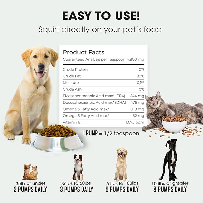 Iceland Pure Salmon Oil | Unscented Pharmaceutical Grade | 1118mg of Omega-3 per teaspoon | Liquid Food Supplement For Dogs and Cats | BPA-Free Brushed Aluminum Epoxy coated Bottle with Pump 17oz