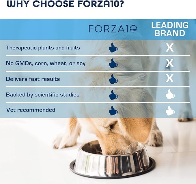 Forza10 Kidney Care Dog Food – Renal Support Wet Dog Food with Lamb, Low Protein & Phosphorus Formula, Sensitive Stomach, 3.5 oz Cans, 32 Pack – Vet Formulated, Made in Italy