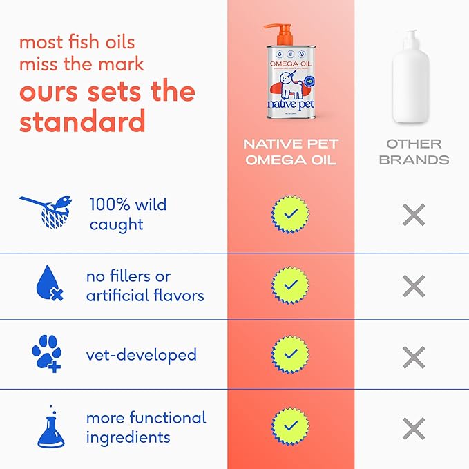 Native Pet Pack Leaders Bundle - Daily Dog Multivitamin (7 oz.) & Omega Oil for Dogs (8 oz.) - Omega 3 Fish Oil for Healthy Skin, Shiny Coat, & Strong Joints & Daily Multivitamin for Pups