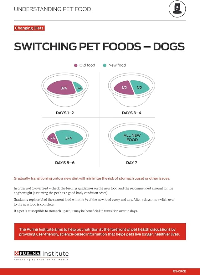 Purina Pro Plan Complete Essentials Shredded Blend Turkey and Rice Dog Food Dry Formula with Probiotics for Dogs - 5 lb. Bag