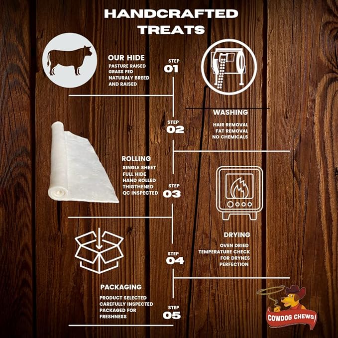Cowdog Chews 5-6 Inches Rawhide Retriever Roll - Chewing Dog Treat, 100% Natural - Natural Grass Fed Livestock Sourced (22 Pack)
