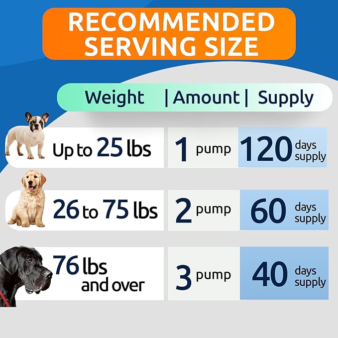 BARK&SPARK Liquid Collagen + Glucosamine for Dogs - 16 Fl Oz Easy to Serve Joint Supplement - Advanced Formula with Chondroitin, MSM, Hip & Joint + Skin & Coat Care - Made in USA