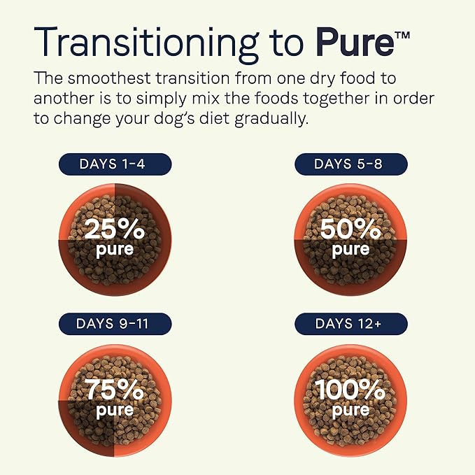 CANIDAE Pure Limited Ingredient Premium Adult Dry Dog Food, Real Beef & Barley Recipe, 4 lbs, with Wholesome Grains
