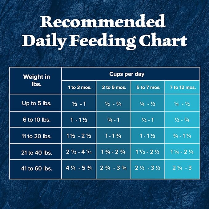 Blue Buffalo Wilderness High-Protein Dry Dog Food for Large Breed Puppies, Made in The USA with Natural Ingredients Plus Wholesome Grains, Chicken, 24-lb Bag.