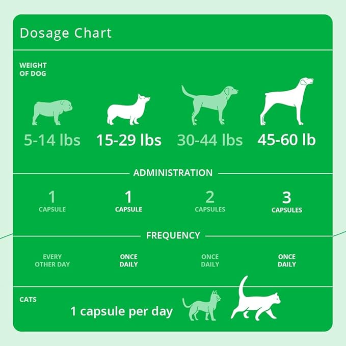 Eicosa3FF SnipCaps Omega 3 Free Fatty Acid Capsules for Dogs and Cats - Small, 120 ct