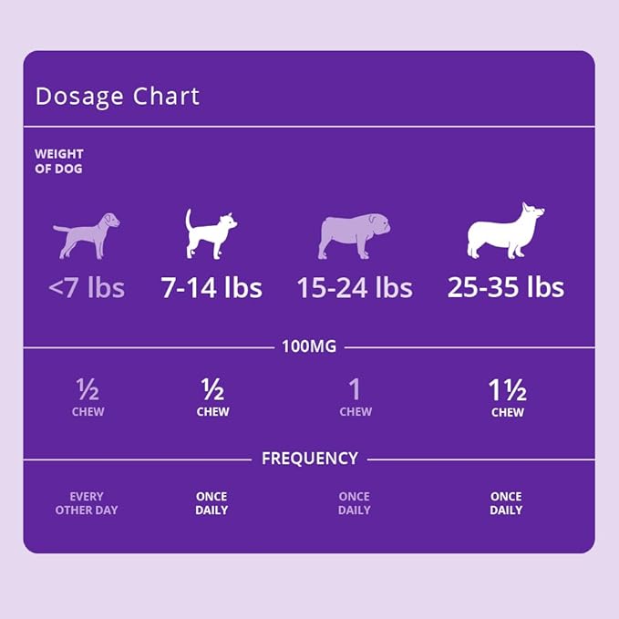 Redonyl Ultra Soft Chews for Dogs 100 mg, 120 Count