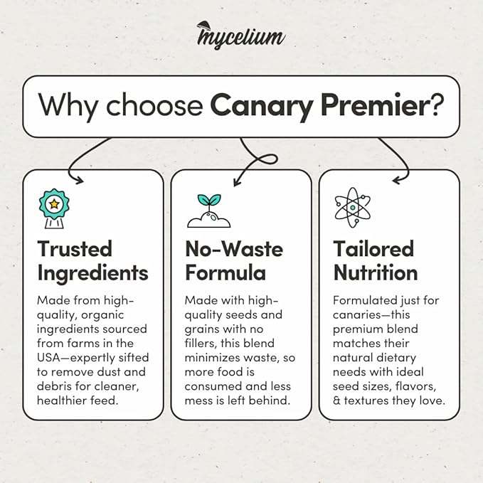 Mycelium Canary Premier Bird Food (5 LB Bag) | Organic, High-Protein Canary Seed Mix with Flax & Whole Eggs | Supports Brain & Heart Health | Vitamin-Enhanced, Non-GMO, Made in USA