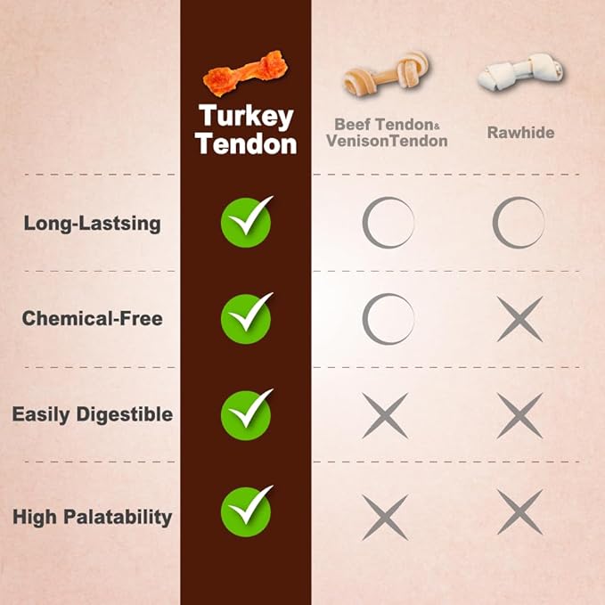 AFreschi Turkey Tendons for Dogs, USA-Sourced, Healthy Dog Treats, Rawhide-Free Puppy Chews, Long Lasting, All Natural, Hypoallergenic Dog Treats for Large Breeds, 1 Count Pack Pretzel (L)