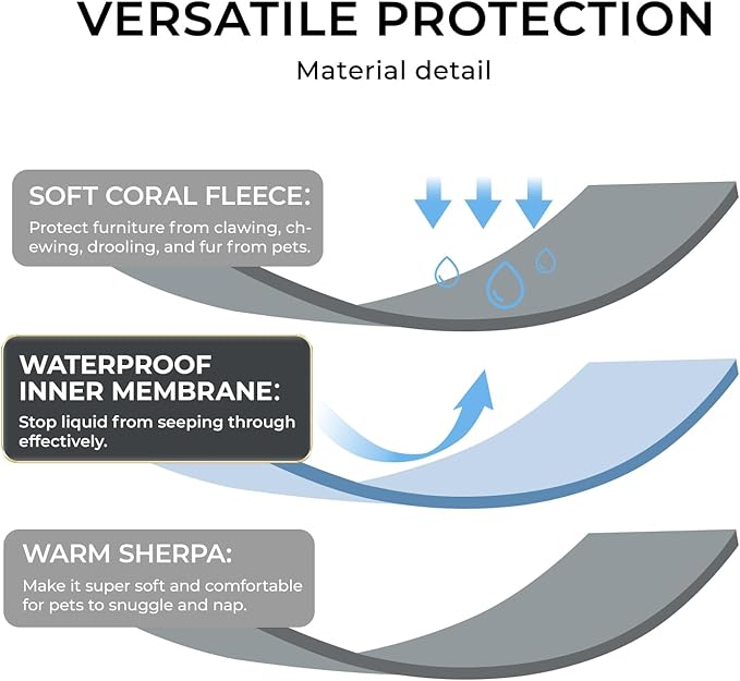 Waterproof Pet Blanket, Liquid Pee Proof Dog Blankets for Sofa Bed Couch, Reversible Sherpa Fleece Furniture Protector Cover for Small Medium Large Dogs Cats,Beige-Thicken Small（40" x 28"）