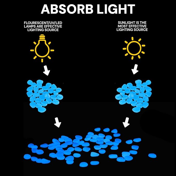 Oubest Glow in The Dark Rocks Glow Pebbles Outdoor Bulk Blue Decorations Stones for Garden Fish Tank Aquarium Walkway Plant Pots (500, Blue)