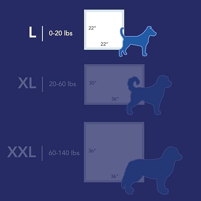 Scott Pet Guard Advanced Dog Pads - Large - 22" x 22" - 100 Pack of Pet Pads
