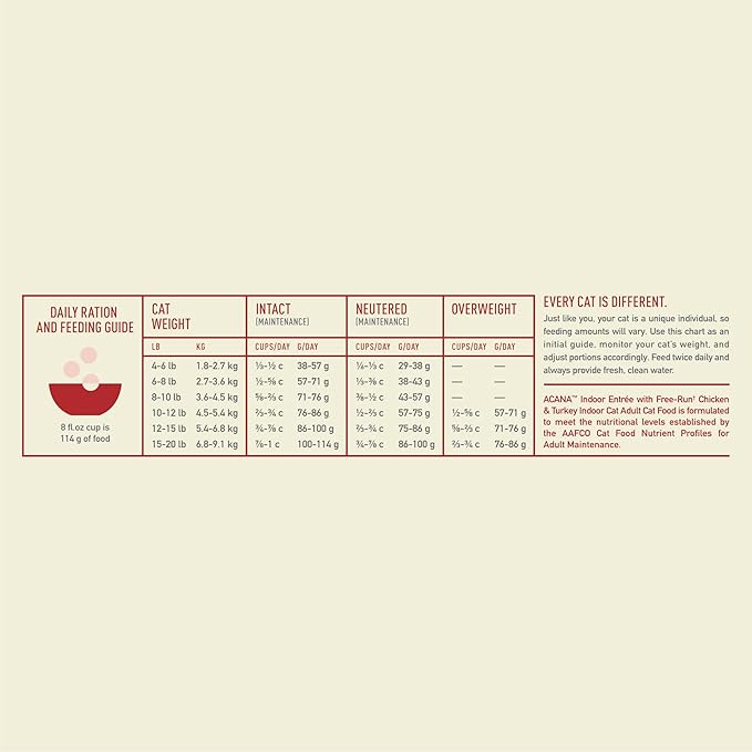 ACANA Wholesome Grains Dry Dog Food Limited Ingredient Duck & Pumpkin Recipe 4lb Bag
