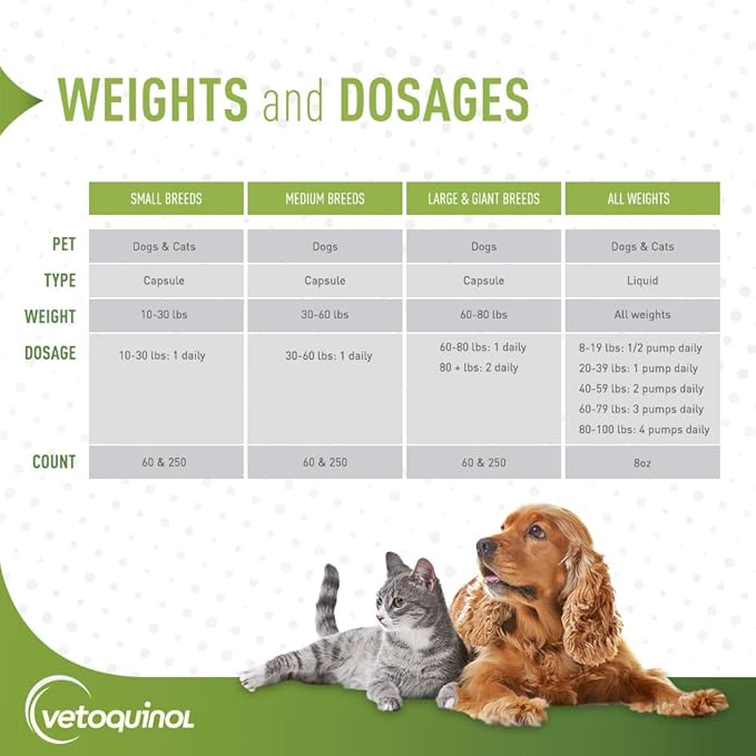 Vetoquinol Triglyceride Omega 3 Supplement for Dogs and Cats, Fish Oil Supplement with EPA and DHA, Promotes Skin, Coat, Joint, and Immune Health, Omega 3 Fish Oil for Dogs and Cats up to 30lbs, 250ct