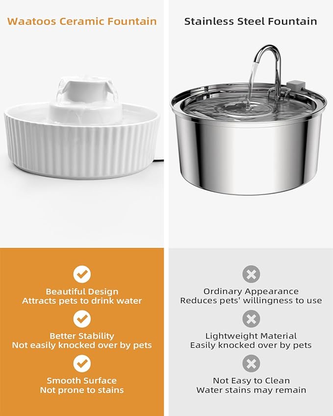 Ceramic Cat Water Fountain, 2.1L/71oz Cupcake Pet Water Fountain for Cats and Dogs, Automatic Pet Drinking Fountain with Pump, and Filter & Foam (White)