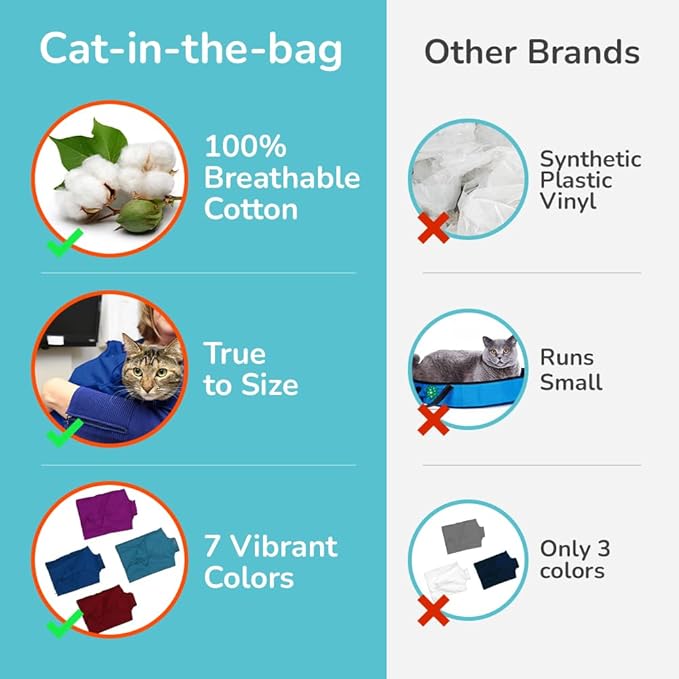 Cat-in-the-Bag Cozy Comfort Carrier - X-Small Cobalt Blue Cat Carrier Soft for Grooming, Vet Visits, Medication Administration, Dental Care, Nail Trimming, and Car Travel