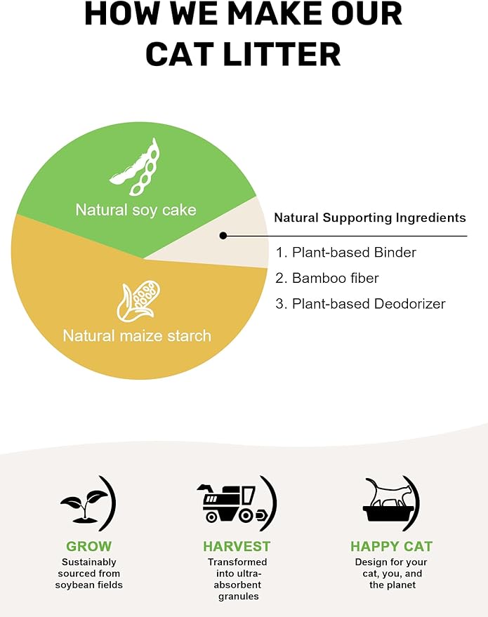 FUKUMARU Tofu Cat Litter, 32lb Fast Clumping & Superior Odor Control, 100% Natural with Bean Dregs & Corn Starch, Dust-Free, Flushable, Low Tracking, Ultra Absorbent, Lightweight, 8lb x 4 Bags