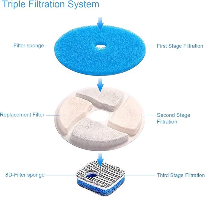 SORON Cat Water Fountain Filters, 4 Packs Replacement Filters for Automatic Pet Fountain, 4.13inch Filters For Cat Water Fountain