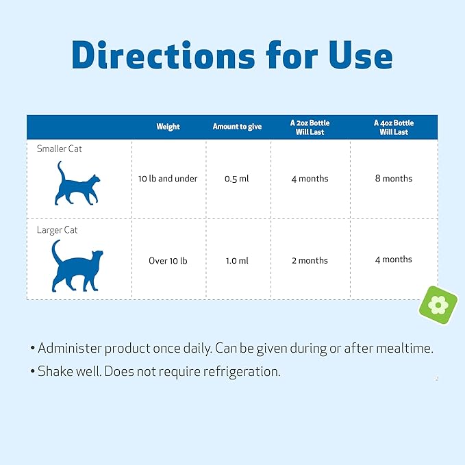 Pet Wellbeing Milk Thistle for Cats Organic Herb, Milk Thistle Liver Detox Support - Pet Wellbeing Vet-Formulated Holistic Supplement - 2oz (59 ml)