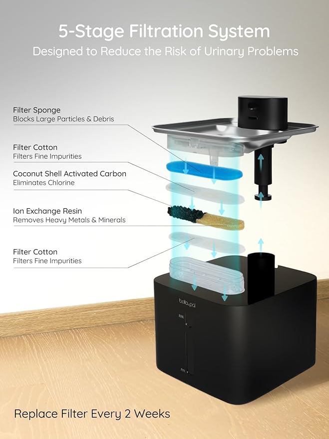 BELLA & PAL Wireless Cat Water Fountain: 4.2L/142oz Stainless Steel, 5000mAh Rechargeable Battery, Smart Motion Sensor, Quiet Integrated Pump, Easy to Clean, Mult-Pet Water Dispenser for Cats or Dog