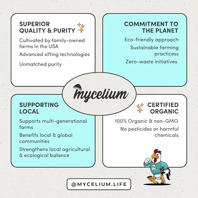 Mycelium Small Hookbill Feed (5 LBS) | Organic, Non‑GMO Bird Food for Cockatiels, Conures & Lovebirds | Filler‑Free with Hulled Seeds | Daily Energy, Skin & Feather Support | Made in USA