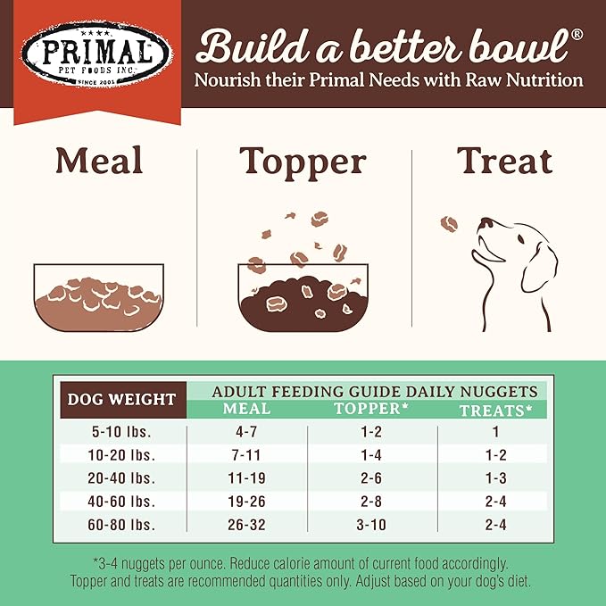 Primal Freeze Dried Dog Food Nuggets, Chicken, Complete & Balanced Meal, Also Use as Topper or Treat, Premium, Healthy, Grain Free, High Protein Raw Dog Food, 14 oz (Pack of 4)