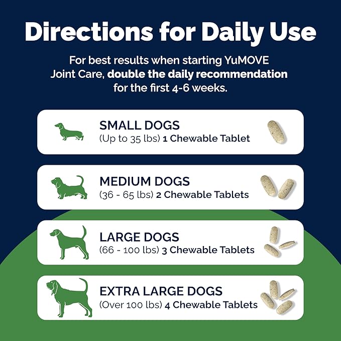 YuMOVE Hip & Joint Supplement for Dogs with Glucosamine, Hyaluronic Acid, Green Lipped Mussel & Omega 3 Joint Supplement - Regular or Advanced Strength (120ct, Chewable Tablets)