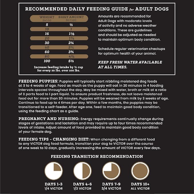 VICTOR Super Premium Dog Food – Select Beef Meal & Brown Rice Formula for Immune and Gut Health – Gluten-Free Beef Meal Dry Dog Food for All Normally Active Dogs of All Life Stages, 40 lbs