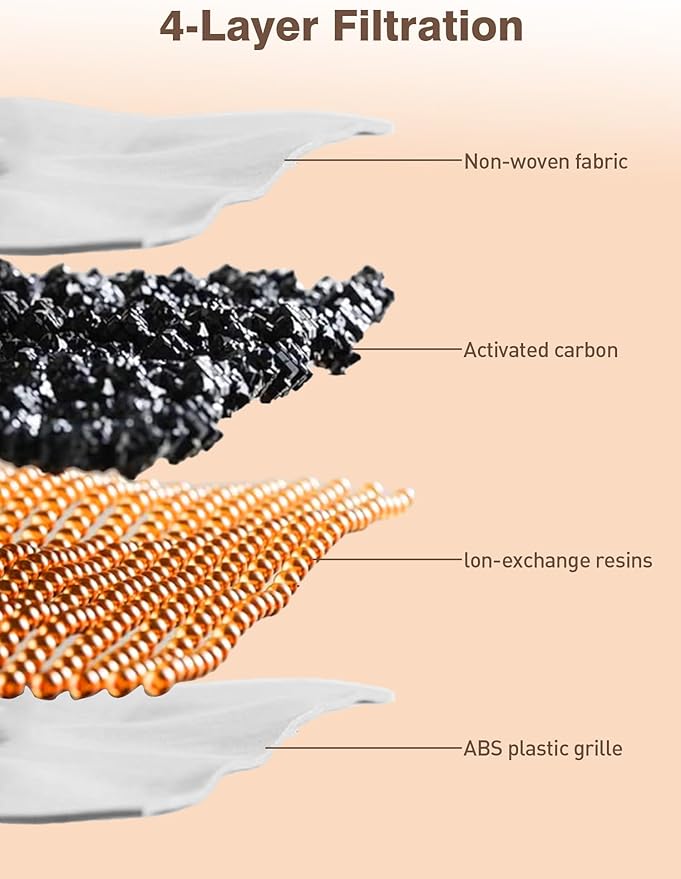 6 Packs Replacement Filters for Cat Water Fountain, Filters & Sponges with Activated Carbon, Ion Exchange Resin, Compatible with Automatic Water Fountain