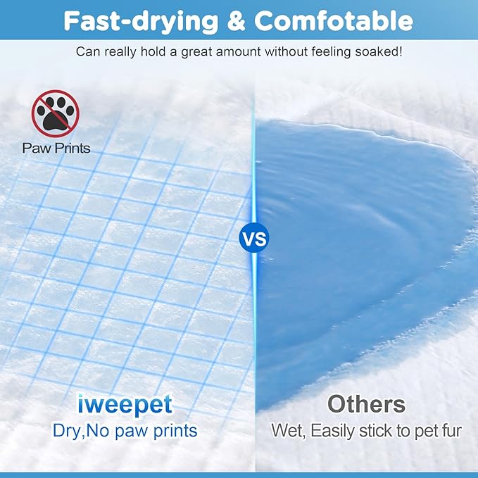 Upgraded XXXXL 31 X47 40 Counts Thicken Super Absorbent & Leak-Proof 6 Layers Puppy Pads , Disposable Potty Pads Dog Pee Pads Extra Large for Puppy, Surgery, Older, Cats, Rabbits