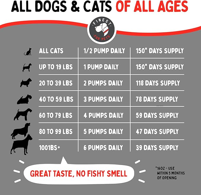 Finest For Pets Wild Alaskan Salmon Oil for Dogs & Cats - Omega 3 Fish Oil with Pollock & Salmon for Sensitive Skin & Coat Health. EPA & DHA Ease Itching, Supports Joint, Immune & Heart Health (16oz)