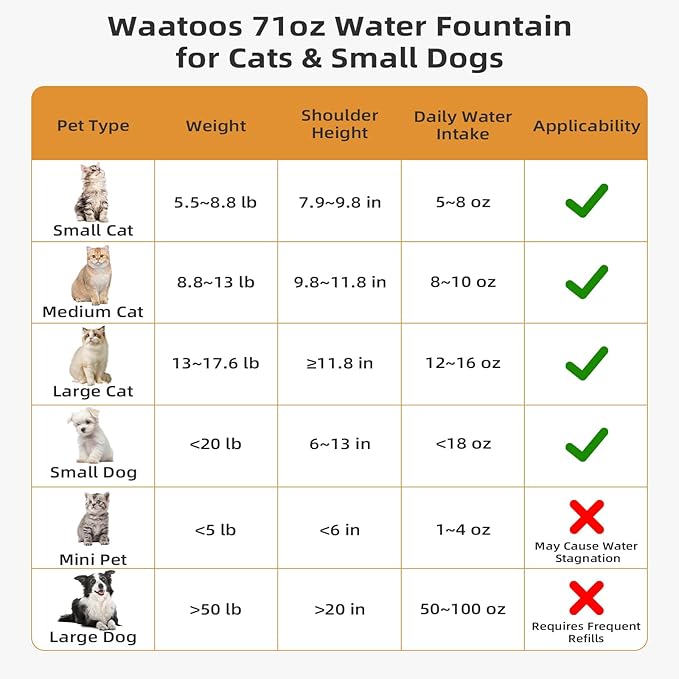 Ceramic Cat Water Fountain, 2.1L/71oz Cupcake Pet Water Fountain for Cats and Dogs, Automatic Pet Drinking Fountain with Pump, and Filter & Foam (White)