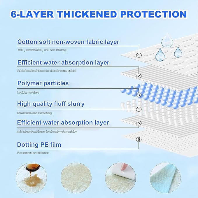 XXXXL 40 Count Dog Cat Puppy Pee Pads,40"x40" Super Absorbent Puppy Pads Leakproof Quick-Dry Disposable Pet Pads for Puppies, Dogs Cats Indoor, Outdoor, Housebreaking Use