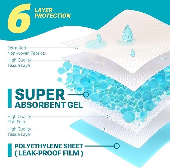 Disposable Bed Pads for Adult 36" x 36", Chucks Pads Underpads Bed Liner for Incontinence, Extra Large Puppy Pads / Dog Pee Pads / Wee Wee Pads for Training, XL, 45 Count
