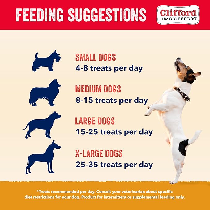 Clifford The Big Red Dog Soft Training Treats for Puppies and Dogs – Healthy, High Protein, Grain Free, Soft Puppy Treats for Small Dogs and Large – Real Chicken Mini Bites – 20oz