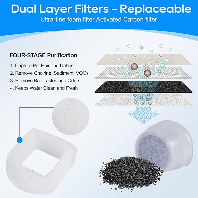 Cat Water Fountain Filter, Pre-Sponge Pet Fountain Filter & Replacement Carbon Filters Fit for Petsafe for Drinkwell Fountain-Gallon Avalon Pagoda Seascape Seaside Pet Fountains 8+8Pack