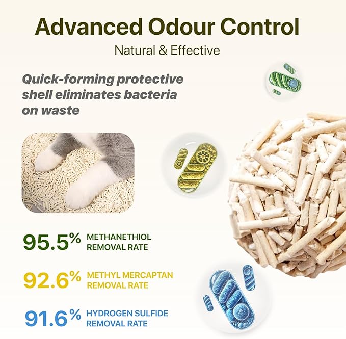 Michu Tofu Cat Litter Natural Clumping Tofu Cat Litter, Fast Clumping and Easily Scoop-able 5.5lb/88oz 5 Scents - Peach, 6 Pack