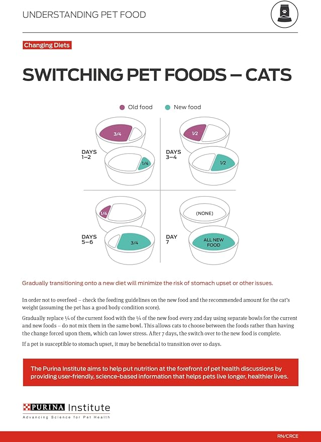 Purina ONE Natural Low Fat, Indoor Dry Weight Control High Protein Cat Food Plus Indoor Advantage With Real Salmon - 16 lb. Bag