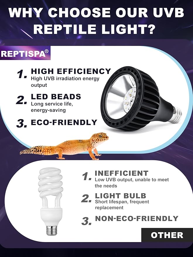 LED UVB Light for Reptiles, 10W 10.0 LED UVA UVB Lamp, Reptile UVB Bulb for Bearded Dragon Lizard Gecko Snake Turtle, Provide Sufficient UVB Exposure Tropical & Desert Reptiles