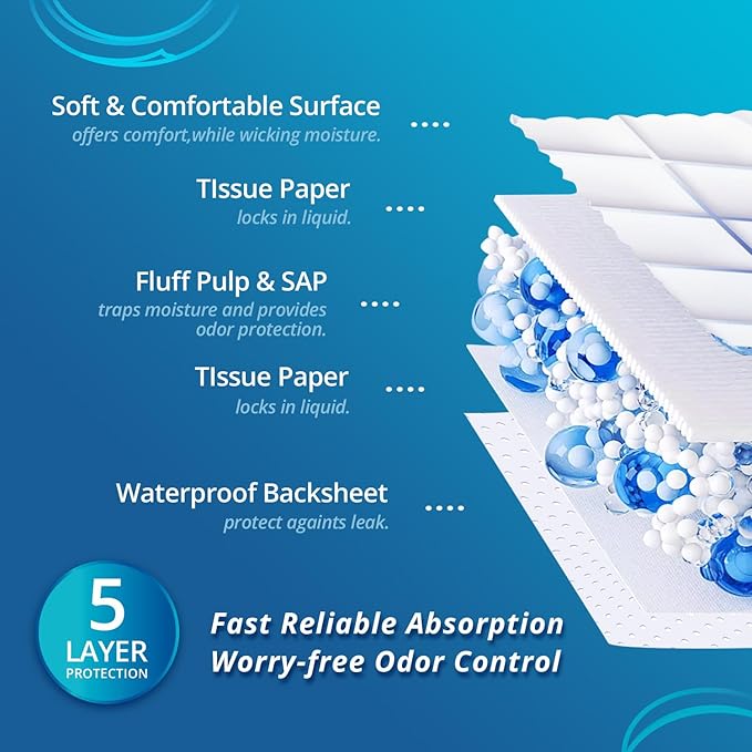WhyWorry Extra Large Disposable Bed Pads 23" x 36", Super Absorbent Leakproof Incontinence Underpads for Surface Protection, Quilted Chucks Pee Pads for Adults and Babies, 100 Count (2 Packs of 50)