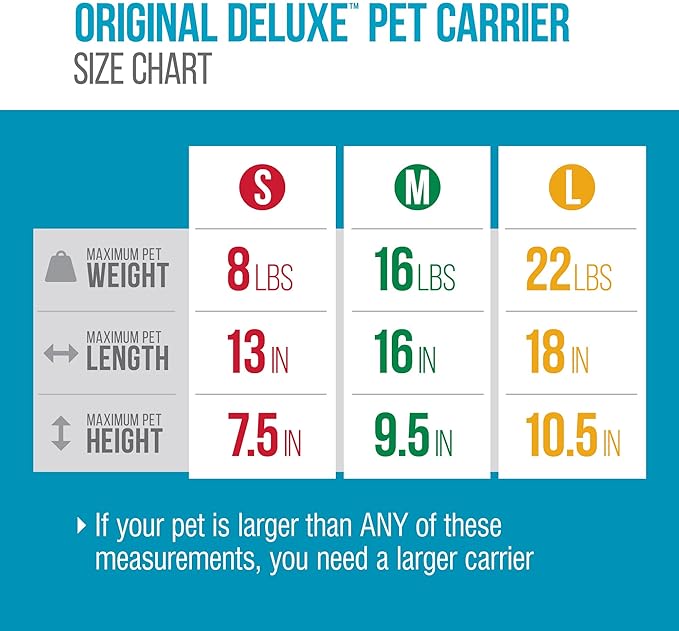 Sherpa Original Deluxe Travel Pet Carrier, Airline Approved & Guaranteed On Board - Charcoal Gray, Medium