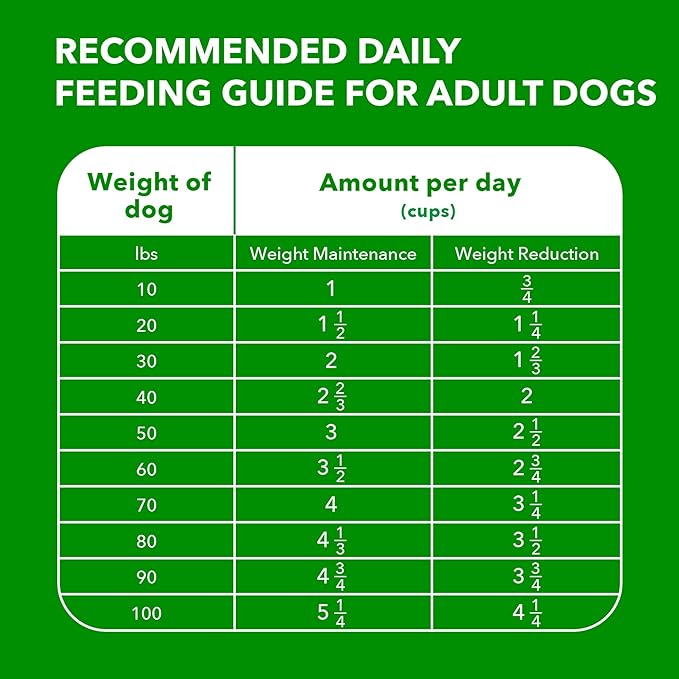 IAMS Proactive Health Healthy Weight Control Adult Dry Dog Food with Real Chicken, 7 lb. Bag