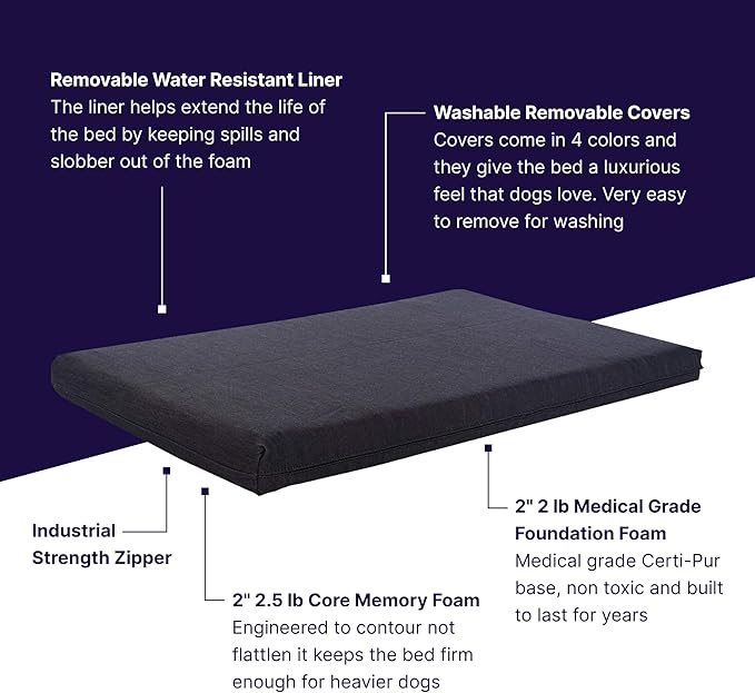 Pet Support Systems Orthopedic Dog Bed - Gel Memory Foam Pet Bed, Luxury Washable Dog Bed for Sleeping and Support (Removable Cover, Small Blue Dog Bed)