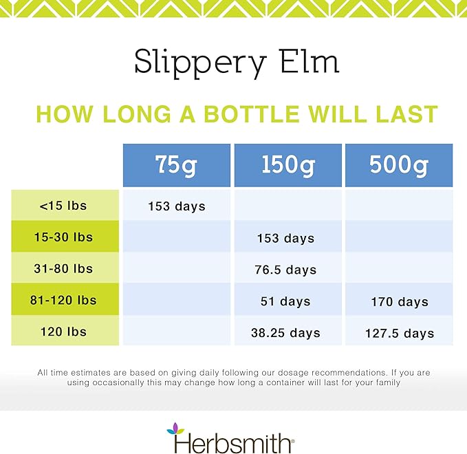 Herbsmith Organic Slippery Elm - Digestive Aid for Dogs and Cats - Constipation and Diarrhea Relief for Dogs and Cats - Megaesophagus Dog Aid - 150g