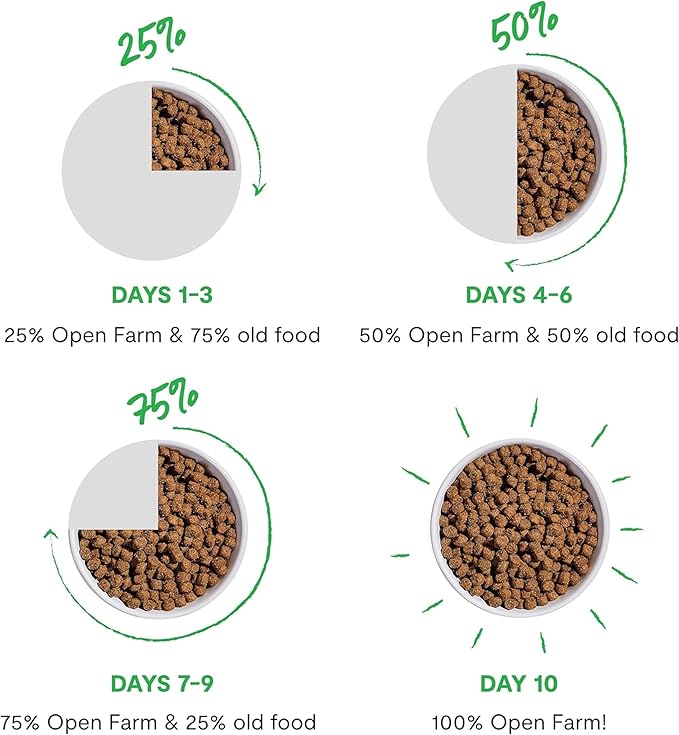 Open Farm, RawMix Dry Dog Food with Ancient Grains, Protein-Packed Kibble Coated in Bone Broth with Freeze Dried Raw Chunks, Salmon Whitefish & Rockfish,Wild Ocean Recipe, 3.5lb Bag