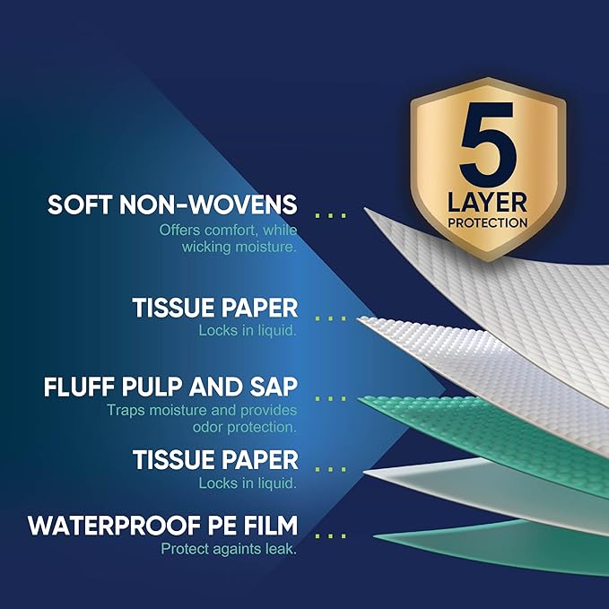 25 Pack Disposable Bed Pads 36 X 36 Inches, Super Absorbent Extra Large Incontinence Underpads, 125 Gram Heavy Duty Ultra Absorbency Medical Chux, Baby Changing Pad, Dog Puppy Pet Training Pee Pad