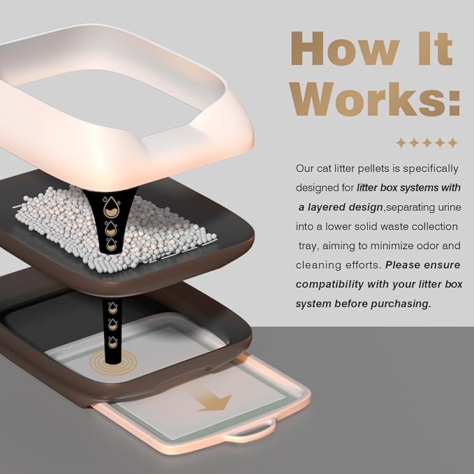 Enhanced Cat Litter Pellets 9 lbs, Long-Lasting Odor Control, Generic Litter Pellets Refills Exclusively for Dual-Layer Litter Box Systems, Zeolite, Non-climping, Not Low-Tracking