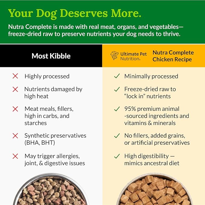 ULTIMATE PET NUTRITION Nutra Complete Freeze Dried Raw Dog Food, Veterinarian Formulated with Antioxidants, Prebiotics & Amino Acids (1 Pound, Chicken)